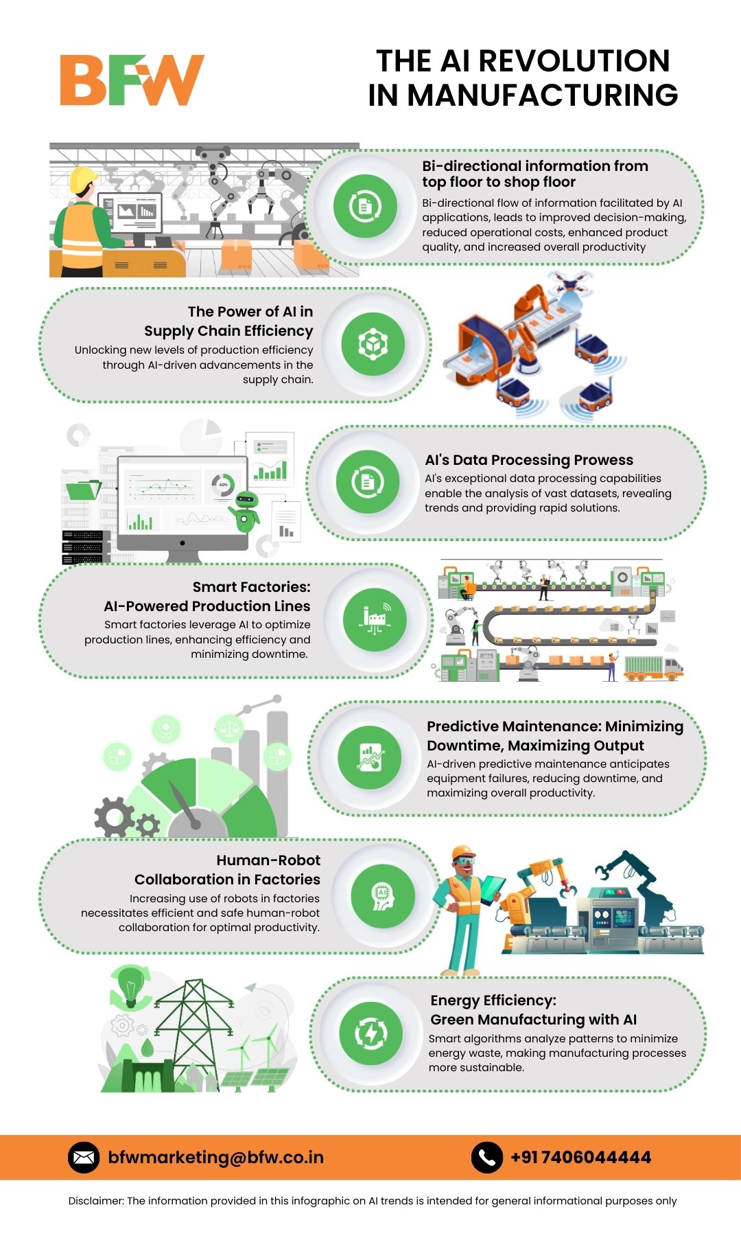 AI Trends in Manufacturing - BFW